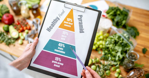 The Food Pyramid – A Guide to a Balanced Diet