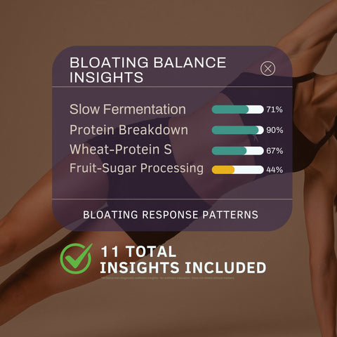 Advanced Food Intolerance Labs Bloating balance insights chart with percentages on a brown background