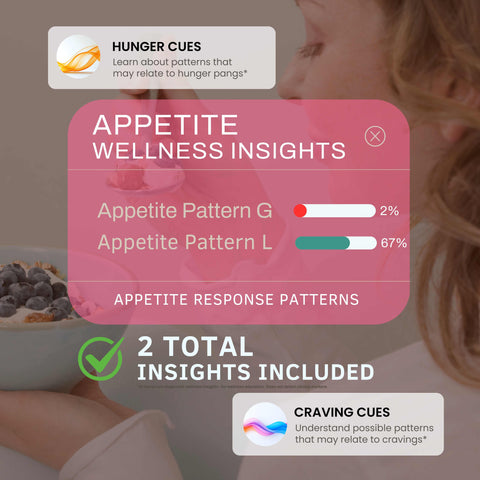 Targeted Wellness Bundle (All 7 Targeted Insights)