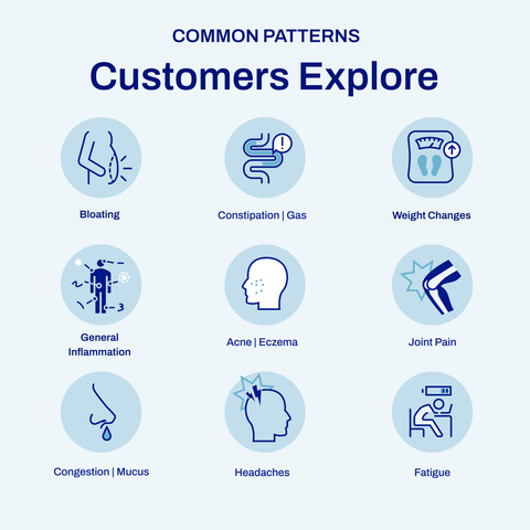 Food Sensitivity, Vitamins & Gut Health Test