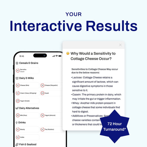 Food Sensitivity, Vitamins & Gut Health Test