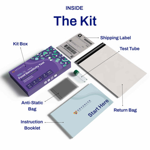Foods & Drinks Intolerance Test