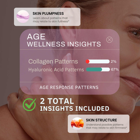 Targeted Wellness Bundle (All 7 Targeted Insights)