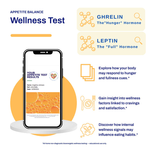 Appetite Balance Wellness Test