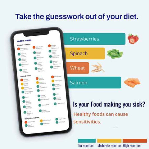 Food Sensitivity, Vitamins & Gut Health Test