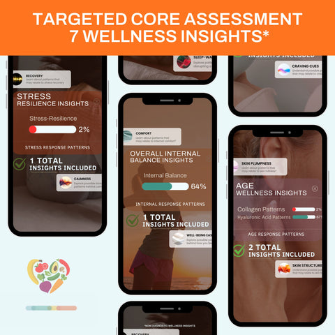 Collage of smartphone screens displaying wellness food sensitivity insights with an orange banner at the top.
