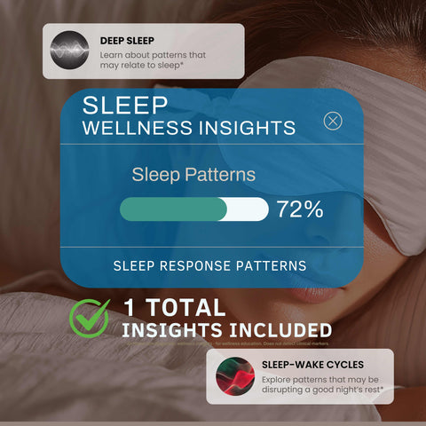 Targeted Wellness Bundle (All 7 Targeted Insights)