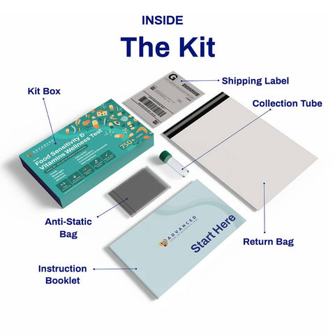 Inside The Kit