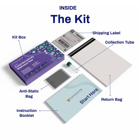 Foods & Drinks Kit