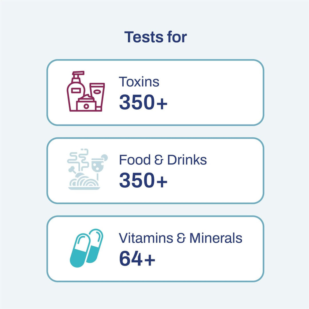 Food Sensitivity & Vitamin Test | Personalized Nutrition Insights ...