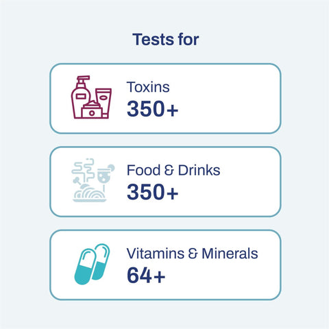 Food Sensitivity & Vitamins Test