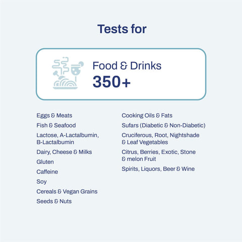 Foods & Drinks Intolerance Test